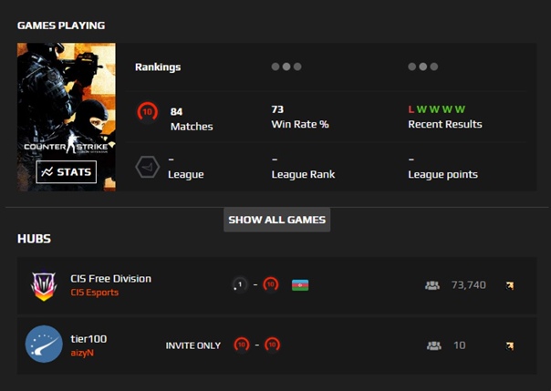 Unleashing Your Potential: How a FACEIT Level 10 Account Can Boost Your Gaming Experience